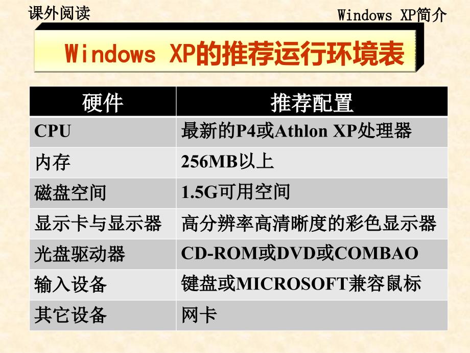 大学计算机基础教材：Windows操作系统安装_第4页