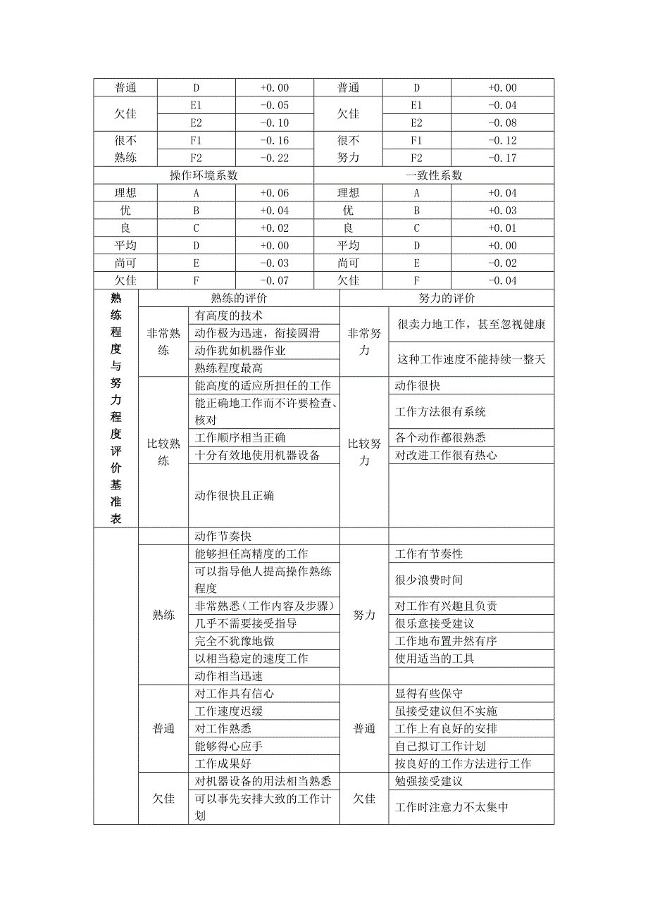 宽放表及评定系数_第3页