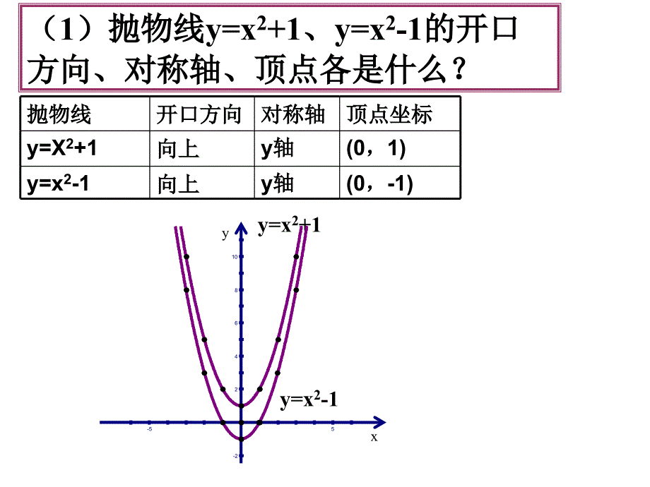 最新九年级22.1.3二次函数y=ax2+k的图象和性质(第一课时)_第4页
