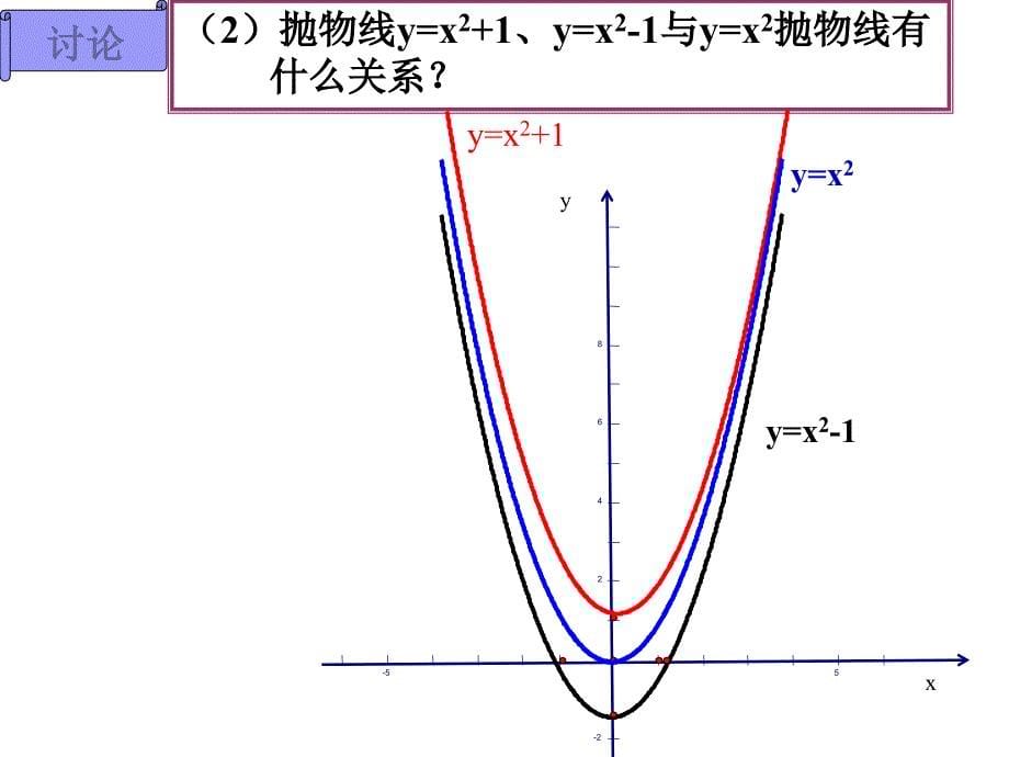 最新九年级22.1.3二次函数y=ax2+k的图象和性质(第一课时)_第5页