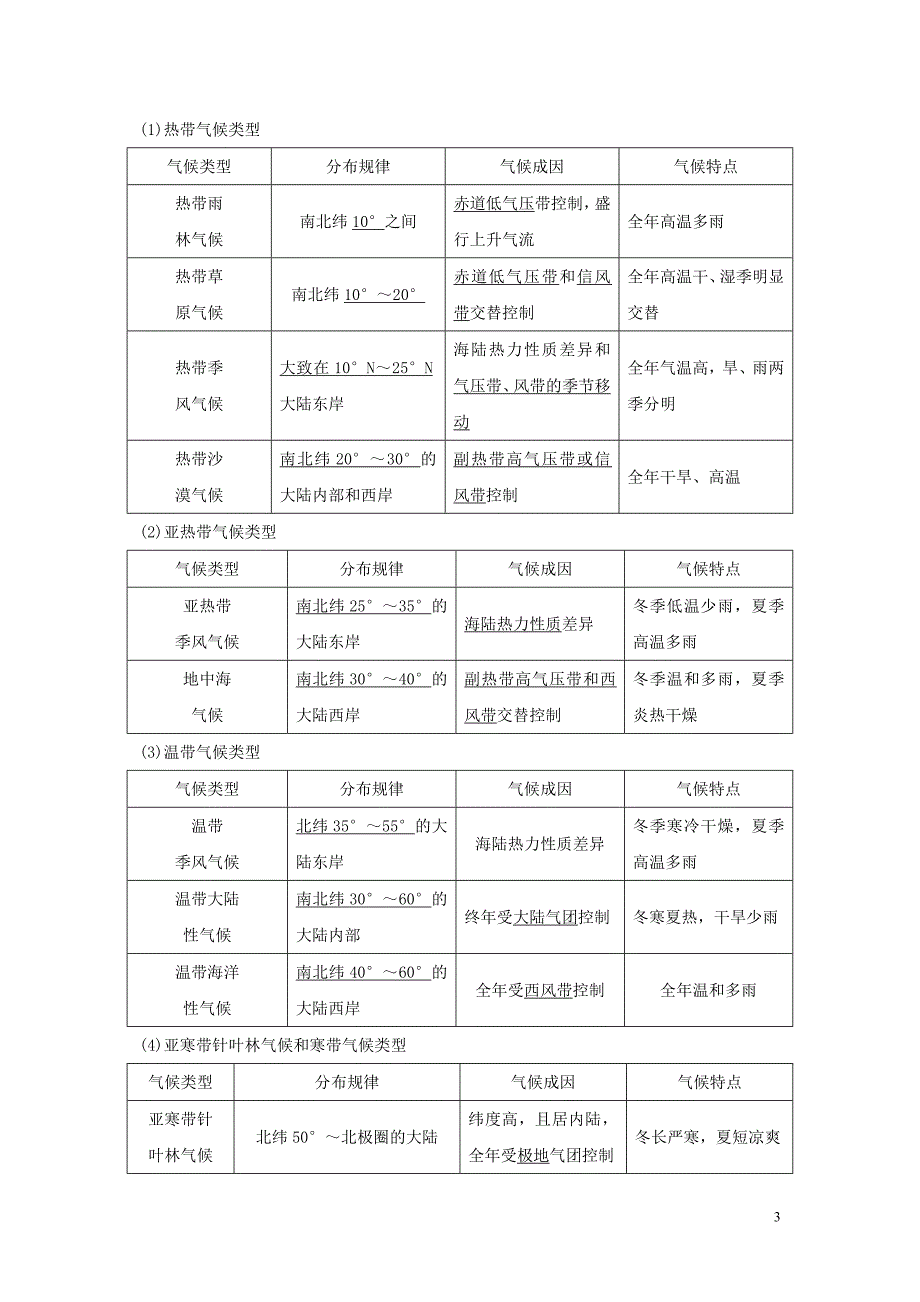 （江苏专用）2020版高考地理总复习 第二单元 从地球圈层看地理环境 第10讲 全球气候变化与世界气候教案（含解析）鲁教版_第3页