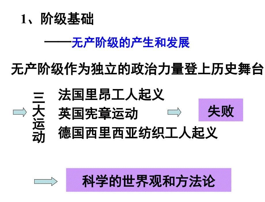 §3.2哲学史上的伟大变革课件人教版必修4章节_第5页