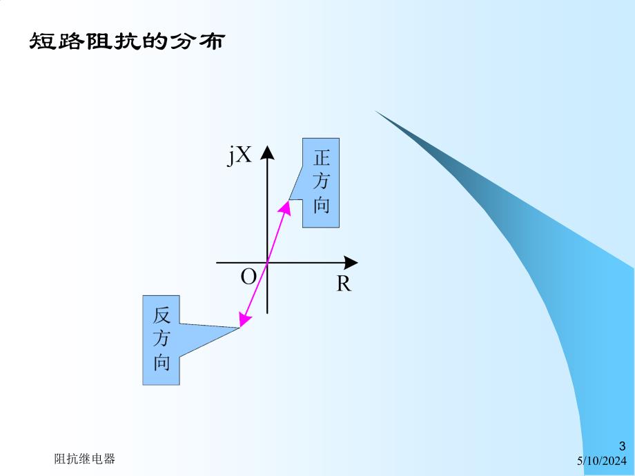 §4第4章110kV462圆阻抗继电器_第3页