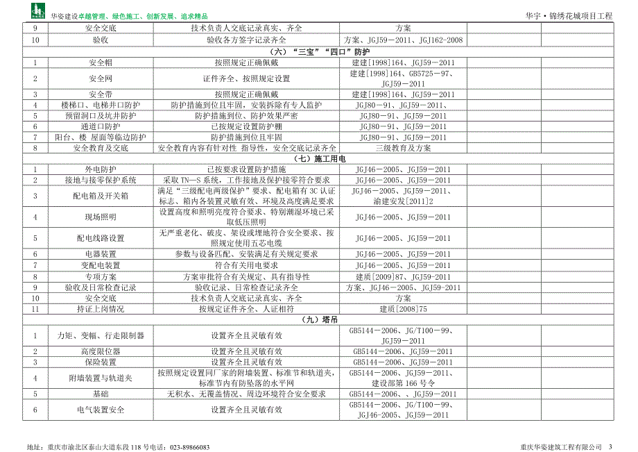 项目经理带班检查记录0_第3页