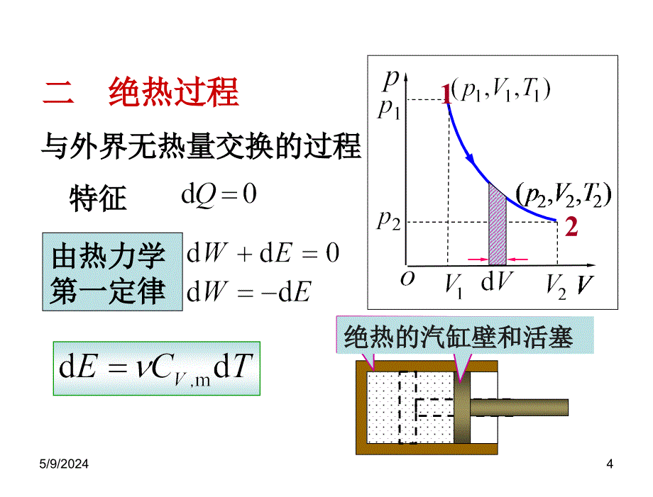 §4理想气体的等温过程和绝热过程课件_第4页