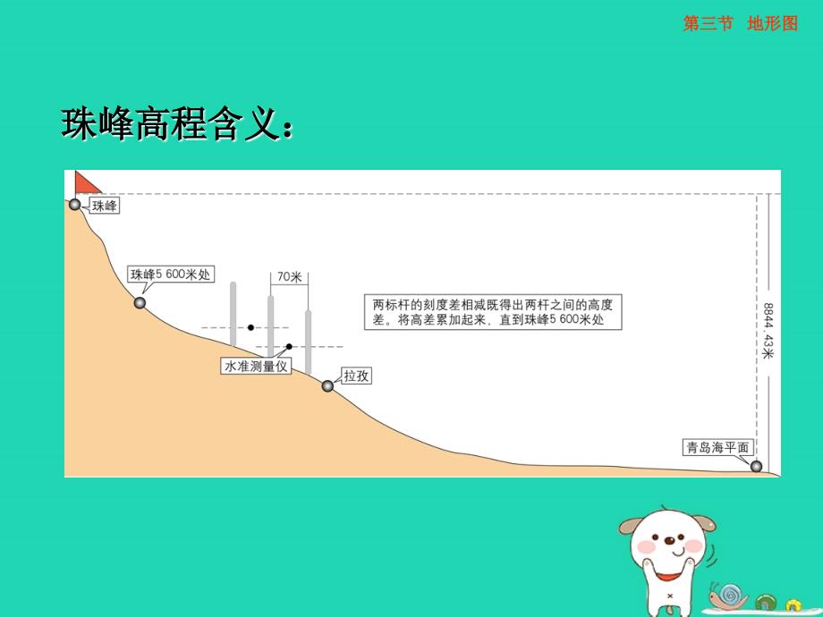 七年级地理上册_1.3《地图》课件2 中图版_第3页