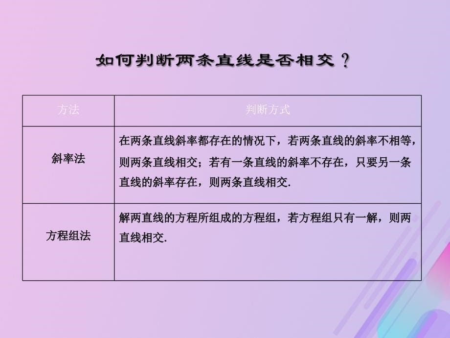 2018年高中数学_第2章 平面解析几何初步 2.1.4 两条直线的交点课件1 苏教版必修2_第5页