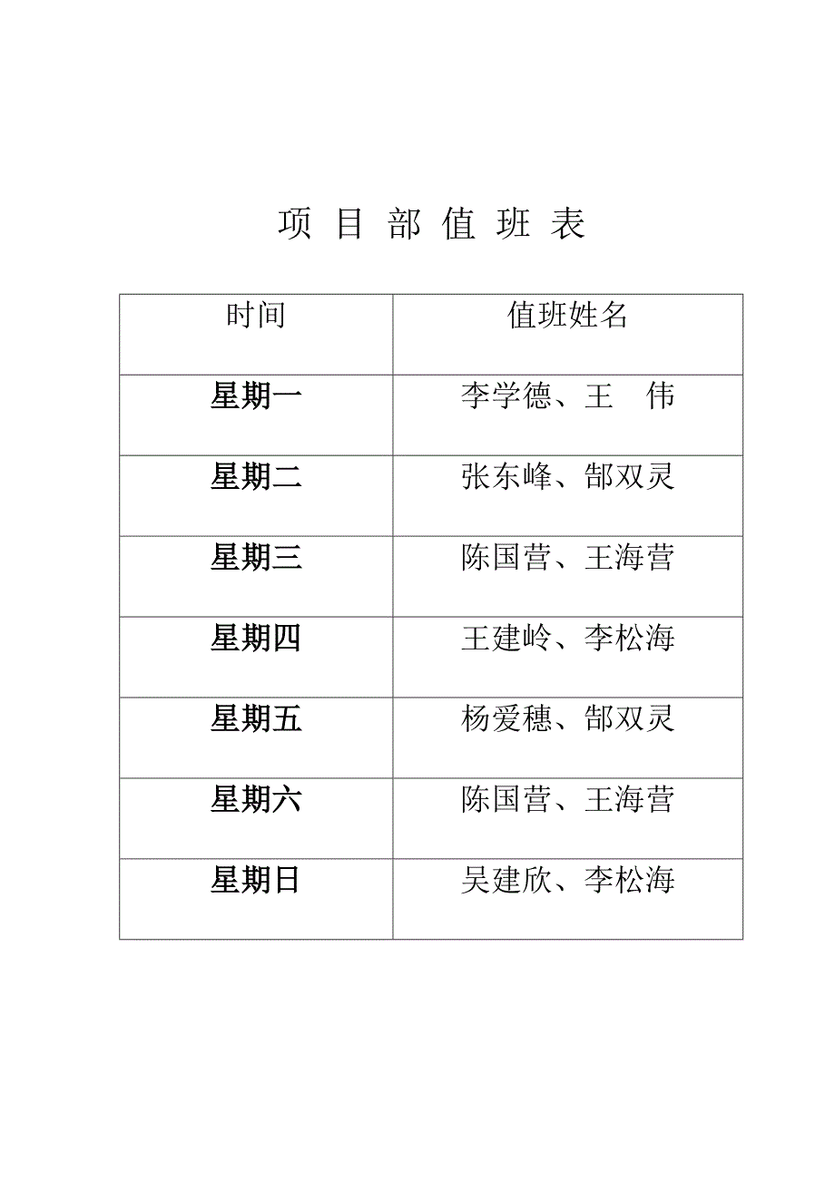 安全生产值班表、五牌一图内容_第1页