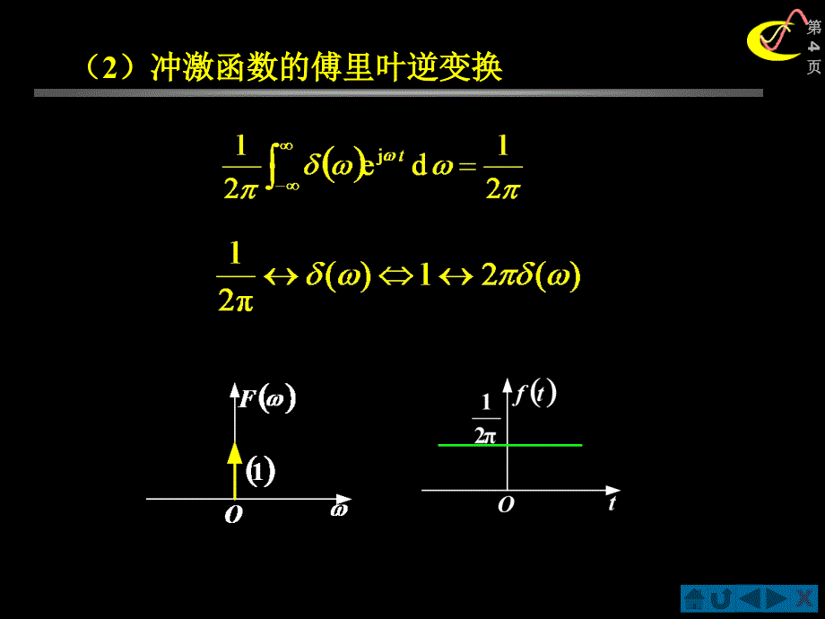 §3§3.06冲激函数和阶跃函数的傅里叶变换_第4页