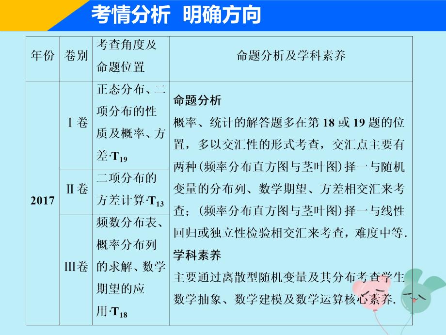 2019高考数学二轮复习_专题六 算法、复数、推理与证明、概率与统计 第五讲 离散型随机变量及其分布课件 理_第3页