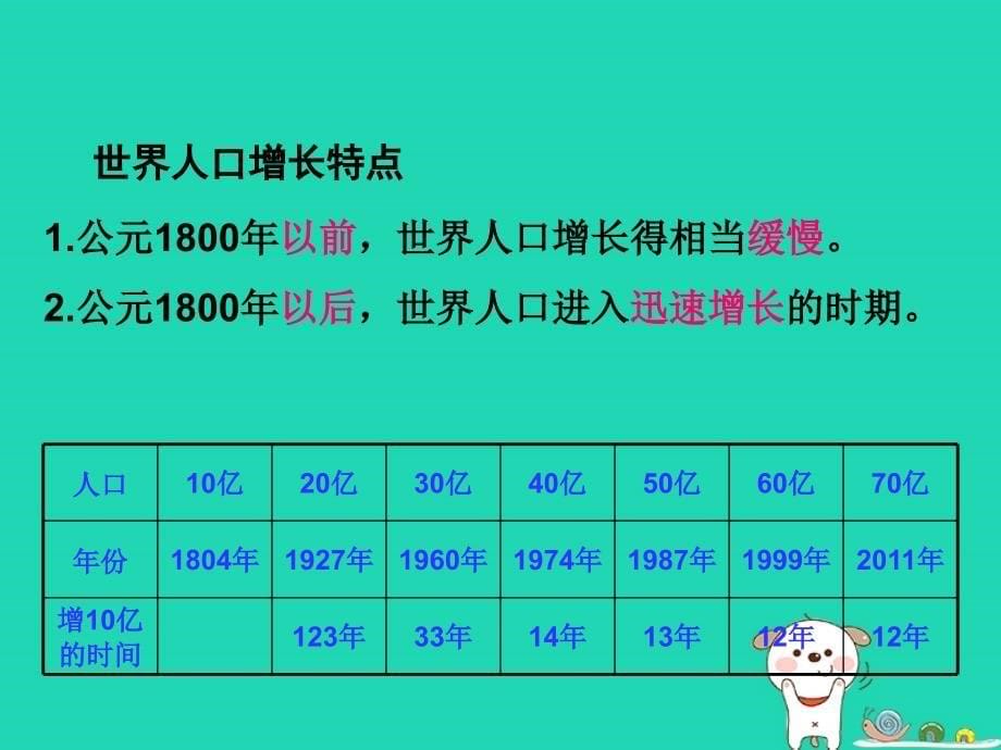 七年级地理上册_3.1《世界的人口》课件2 （新版）湘教版_第5页