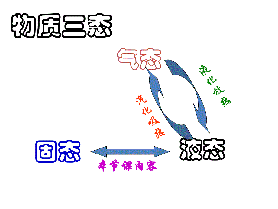 §44.3探究熔化和凝固的特点_第3页