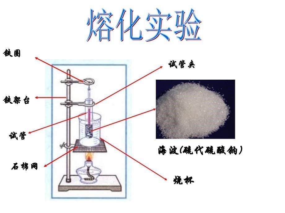 §44.3探究熔化和凝固的特点_第5页