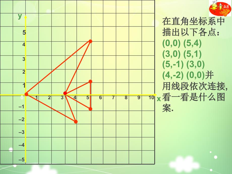 §3.3轴对称与坐标变化_第4页