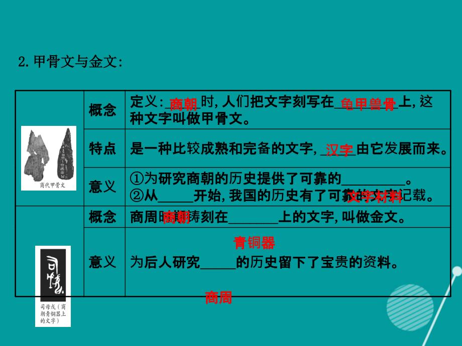 七年级历史上册_5.20 汉字的演变课件 川教版_第3页
