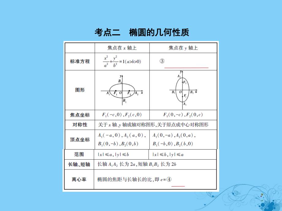 2019高考数学一轮复习_第九章 平面解析几何 9.4 椭圆及其性质课件 理_第4页