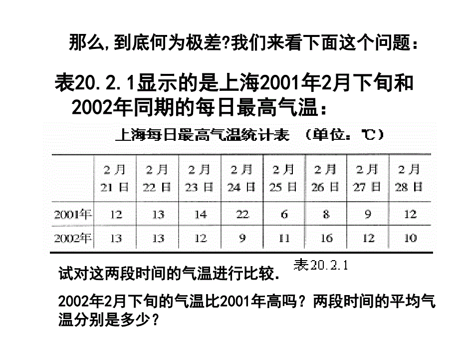 §20.2数据的波动程度极差方差标准差课件1章节_第4页