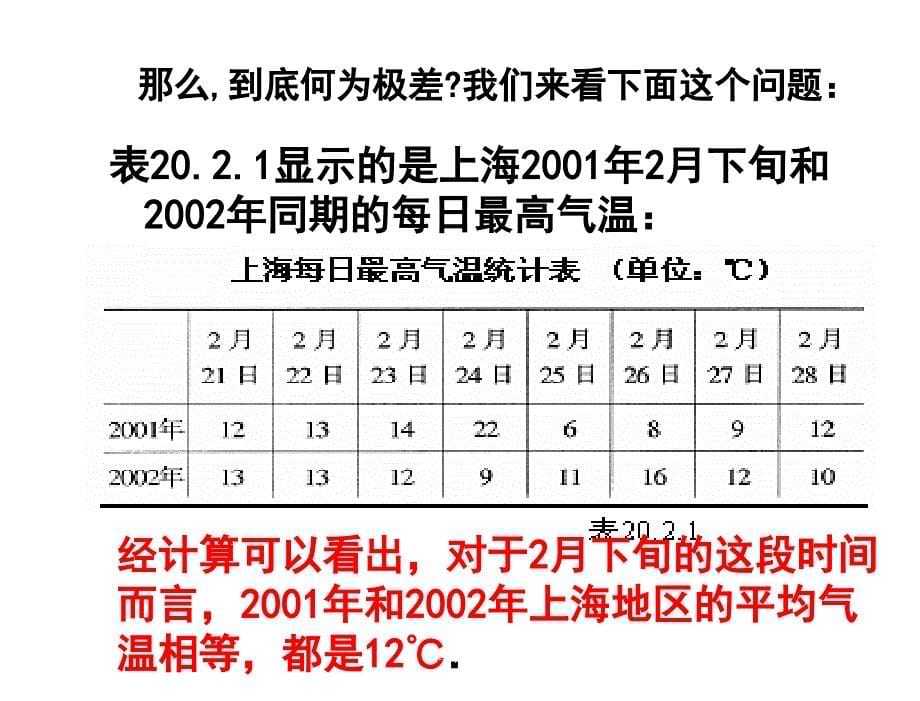 §20.2数据的波动程度极差方差标准差课件1章节_第5页