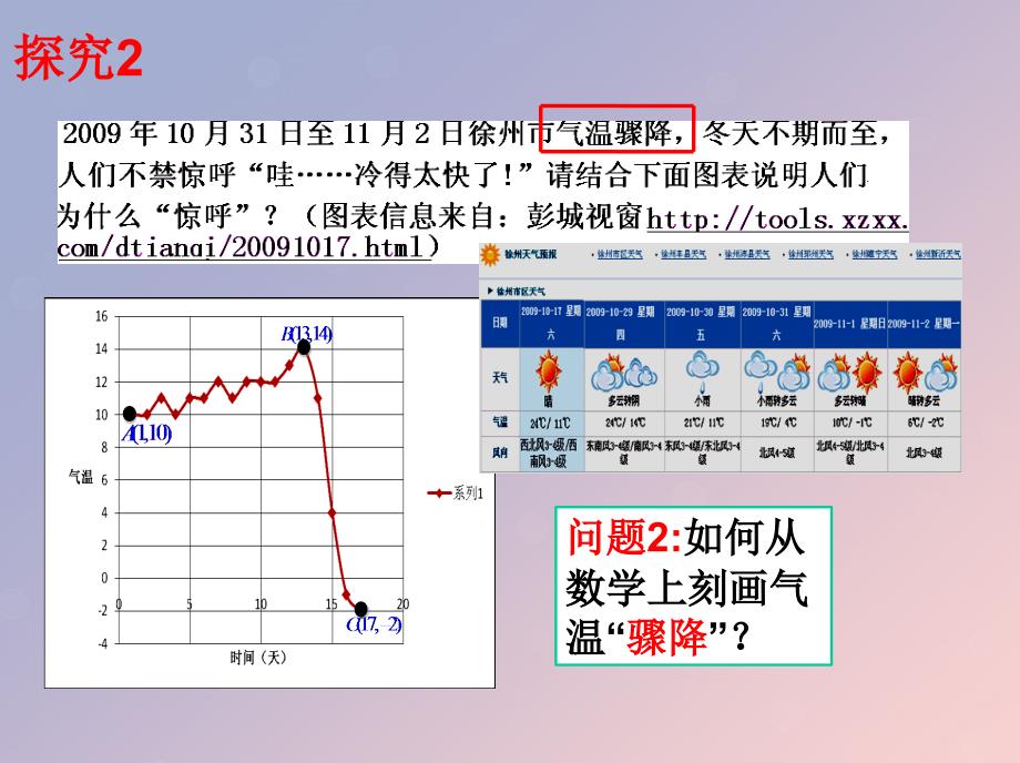 2018年高中数学_第三章 导数及其应用 3.1.1 平均变化率课件4 苏教版选修1-1_第4页