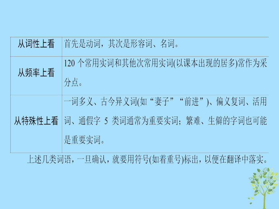 2019版高考语文二轮提分复习_专题5 文言文阅读 提分攻略2 ⅰ 抓住文言翻译“3关键”课件_第3页