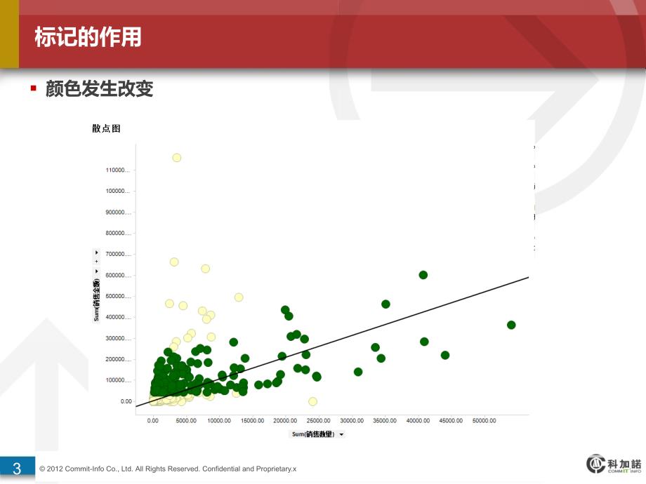 §5.图表应用标记_第3页