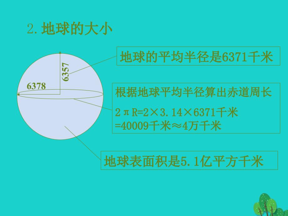 七年级地理上册_第一章 第一节 地球和地球仪课件 （新版）新人教版_第4页