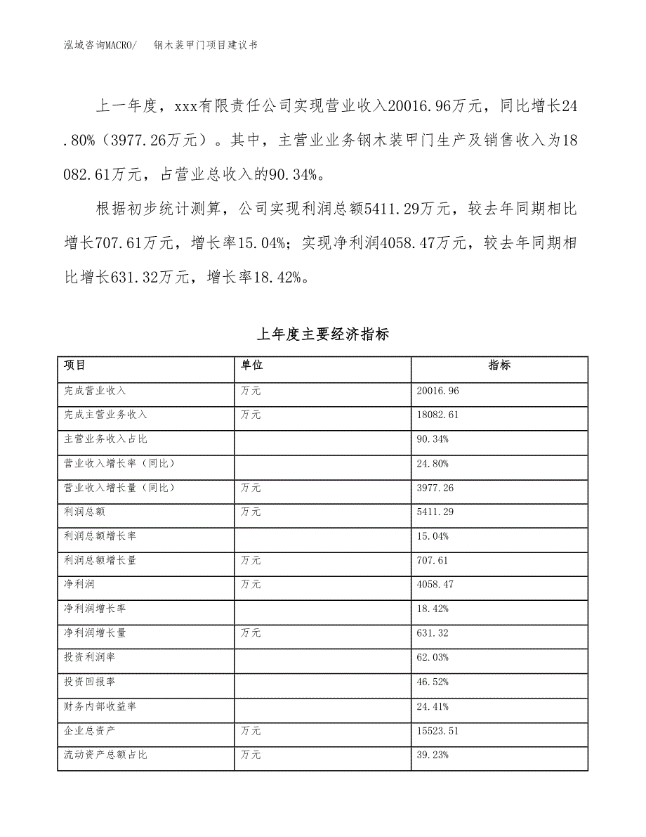 钢木装甲门项目建议书（40亩）.docx_第4页