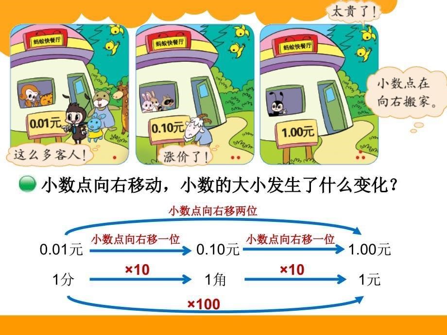 最新北师大版四年级下数学3.2《小数点搬家》课件_第5页