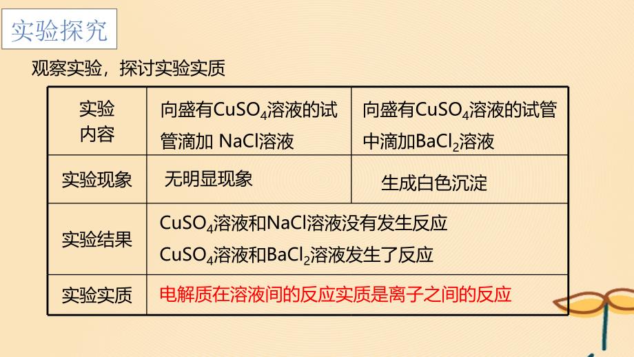 2018年秋高中化学_第二章 化学物质及其变化 2.2.2 离子反应课件 新人教版必修1_第2页