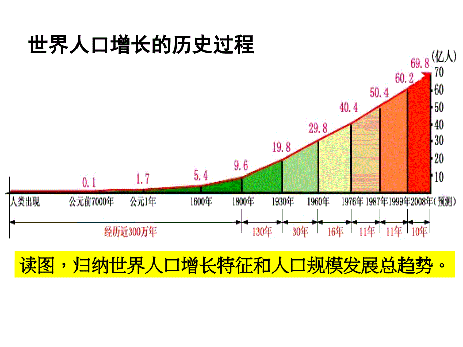 专题16-人口增长_第3页