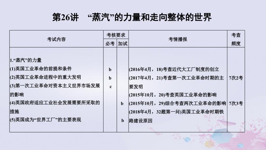 2019高考历史总复习_专题十一 走向世界的资本主义市场 第26讲“蒸汽”的力量和走向整体的世界课件_第1页