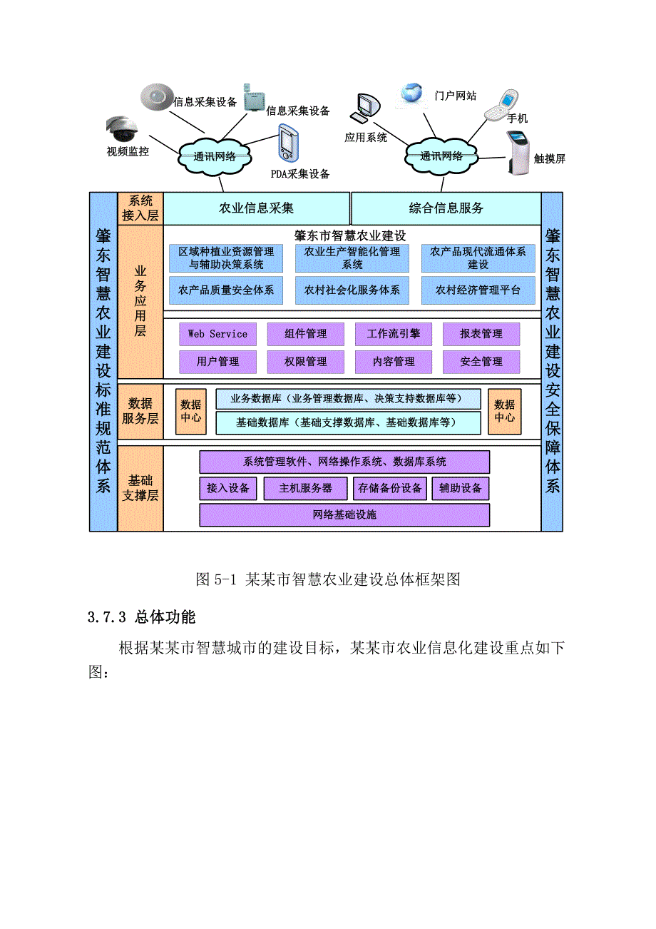 智慧农业_第3页