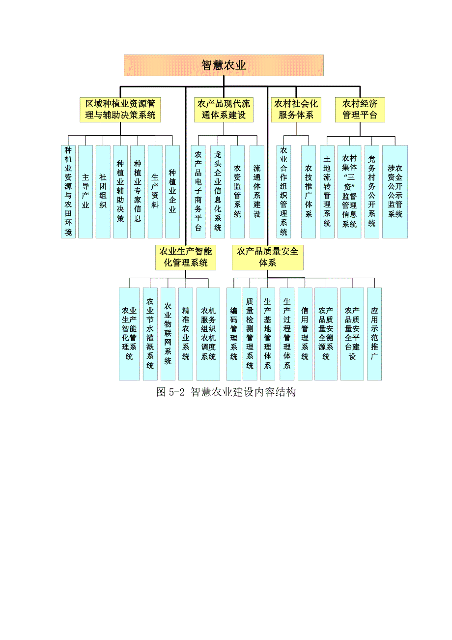 智慧农业_第4页