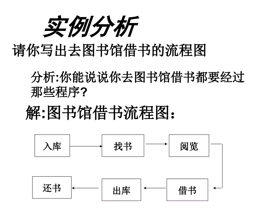 §21流程图流程图1章节_第4页