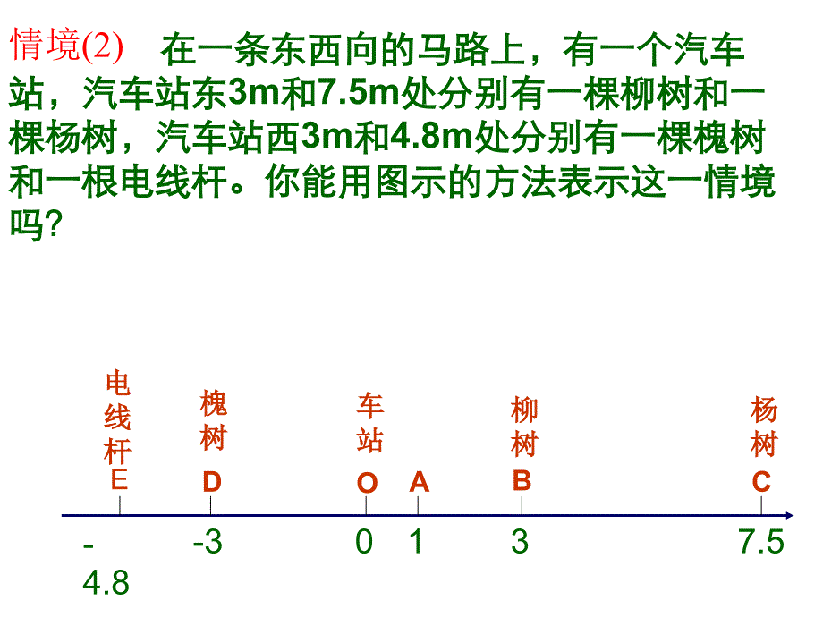 数轴ppt 七年级数学上册（人教版）_第4页