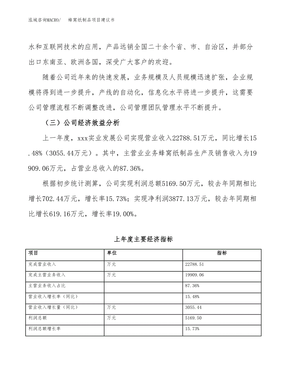 蜂窝纸制品项目建议书（总投资16000万元）.docx_第4页