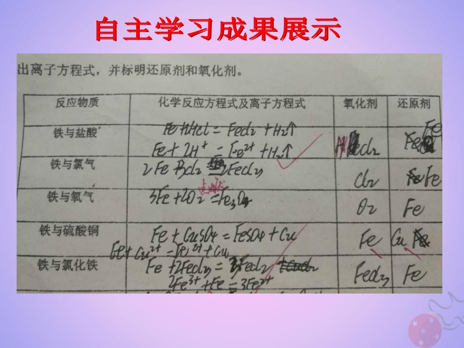 2018年高中化学_专题3 丰富多彩的生活材料 第一单元 应用广泛的金属材料课件1 苏教版选修1_第3页