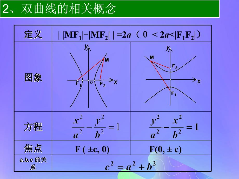 2018年高中数学_第2章 圆锥曲线与方程 2.3.2 双曲线的几何性质课件8 苏教版选修2-1_第3页