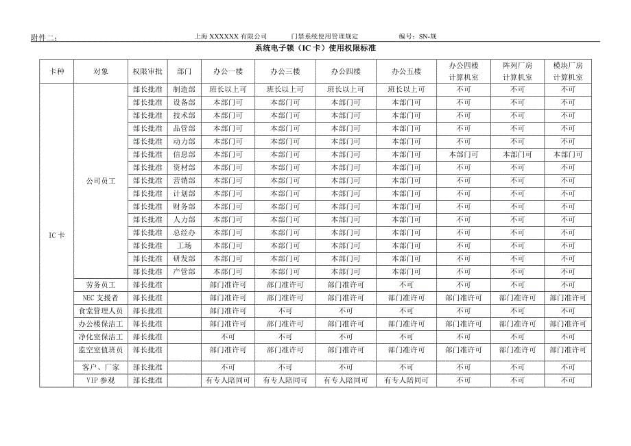 门禁使用管理规定(新版)_第5页