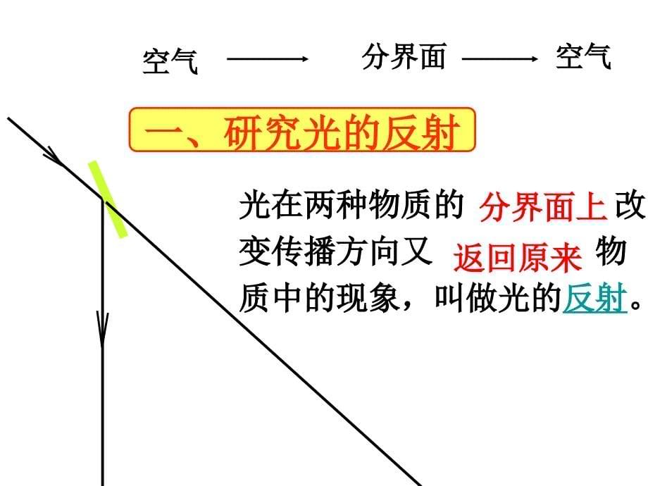 §3.23.2探究光的反射定律_第5页