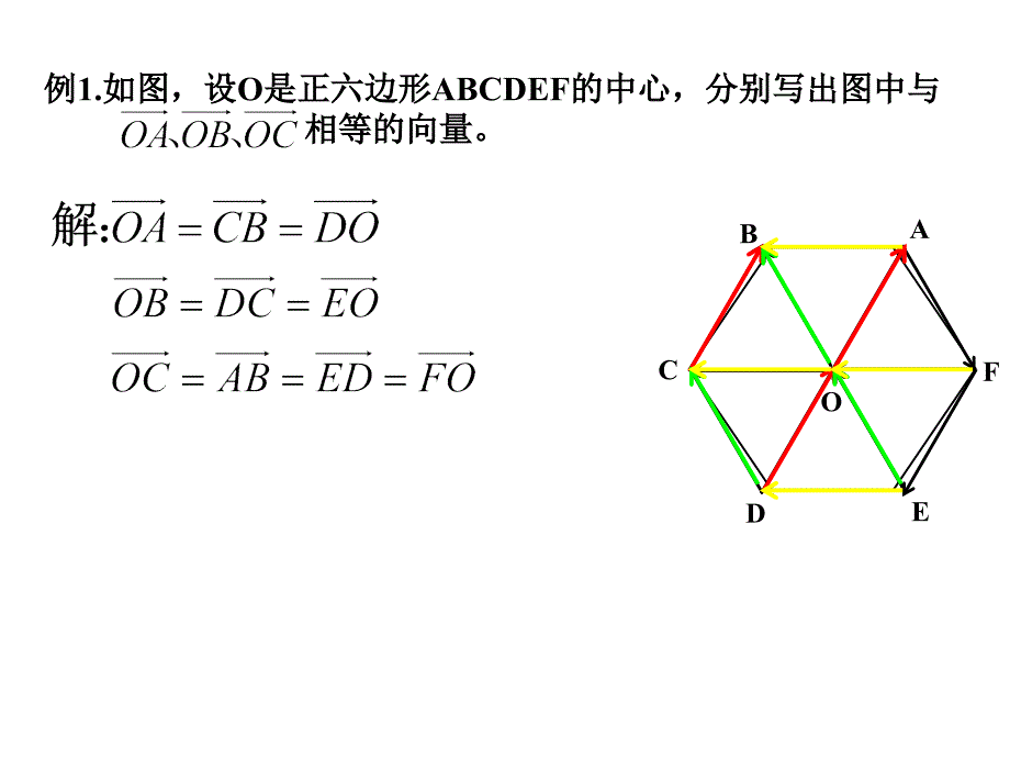 §4周课件2.1平面向量的意义第2课_第3页