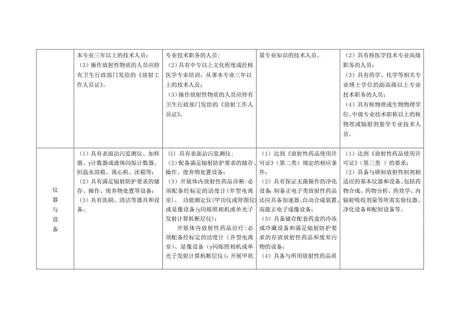 放射性药品使用许可证许可条件对照表_第2页