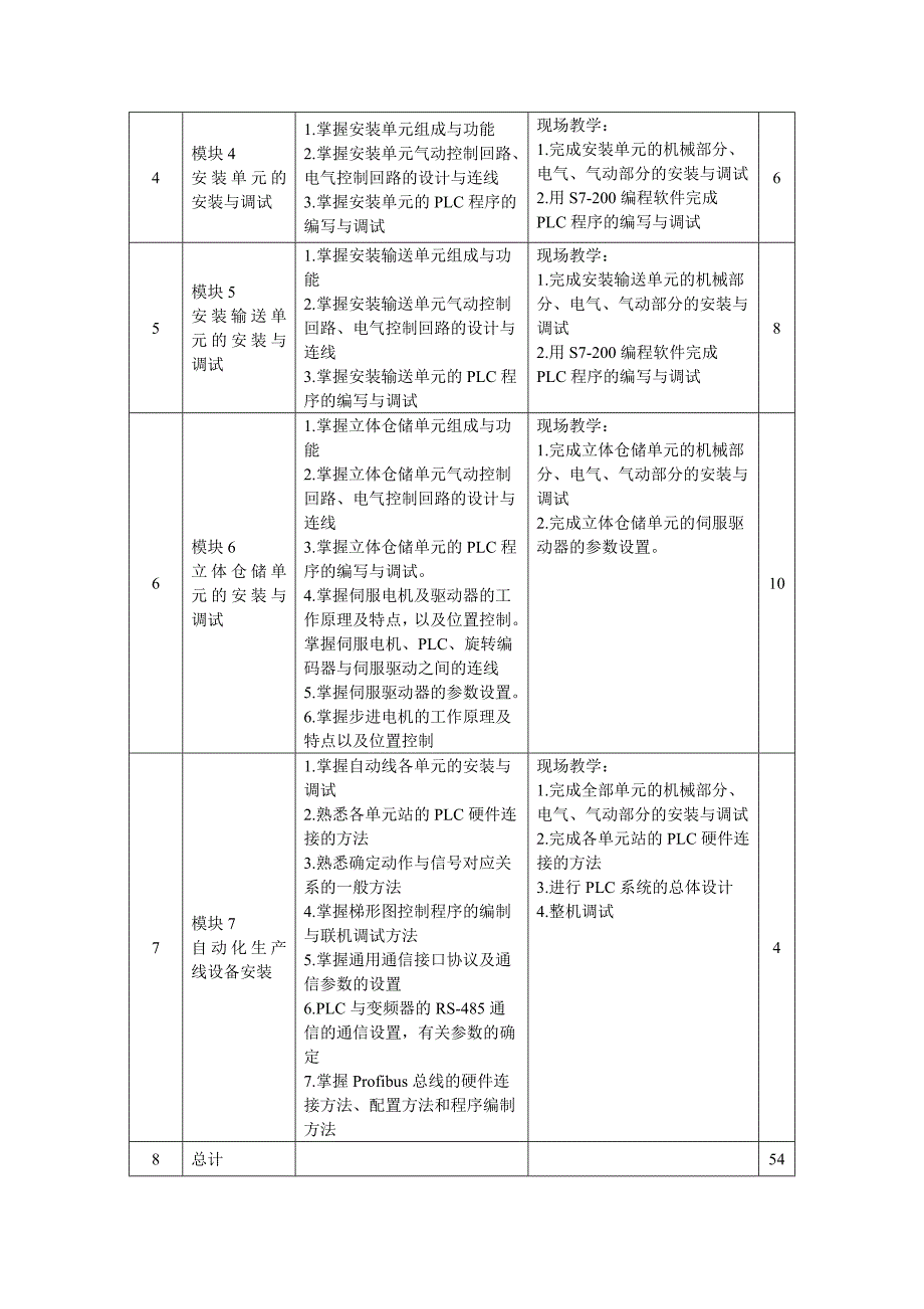 机电一体化专业《自动化生产线》课程标准(1)_第3页