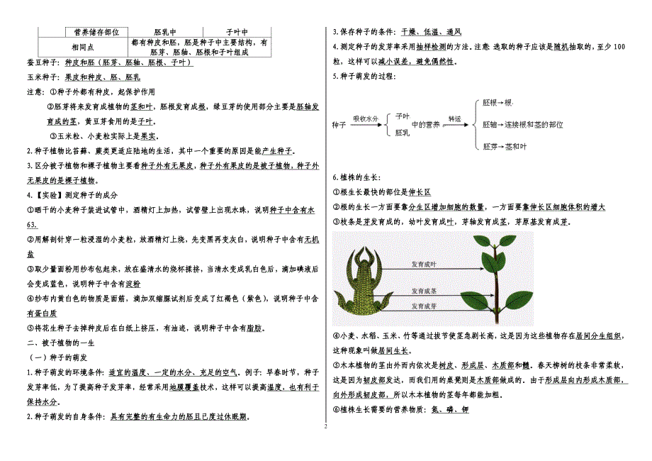 六年级下册生物复习提纲_第2页