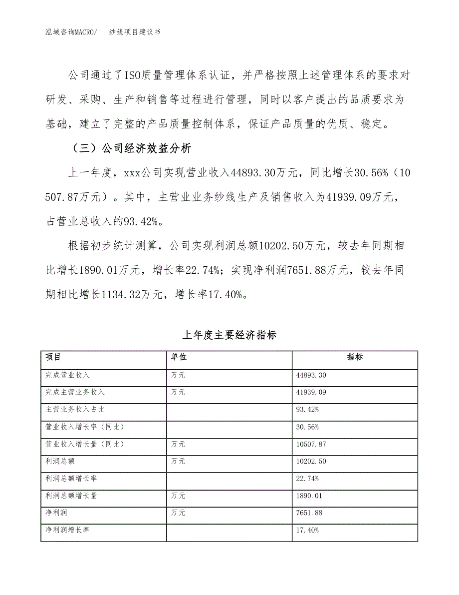 纱线项目建议书（总投资23000万元）.docx_第4页