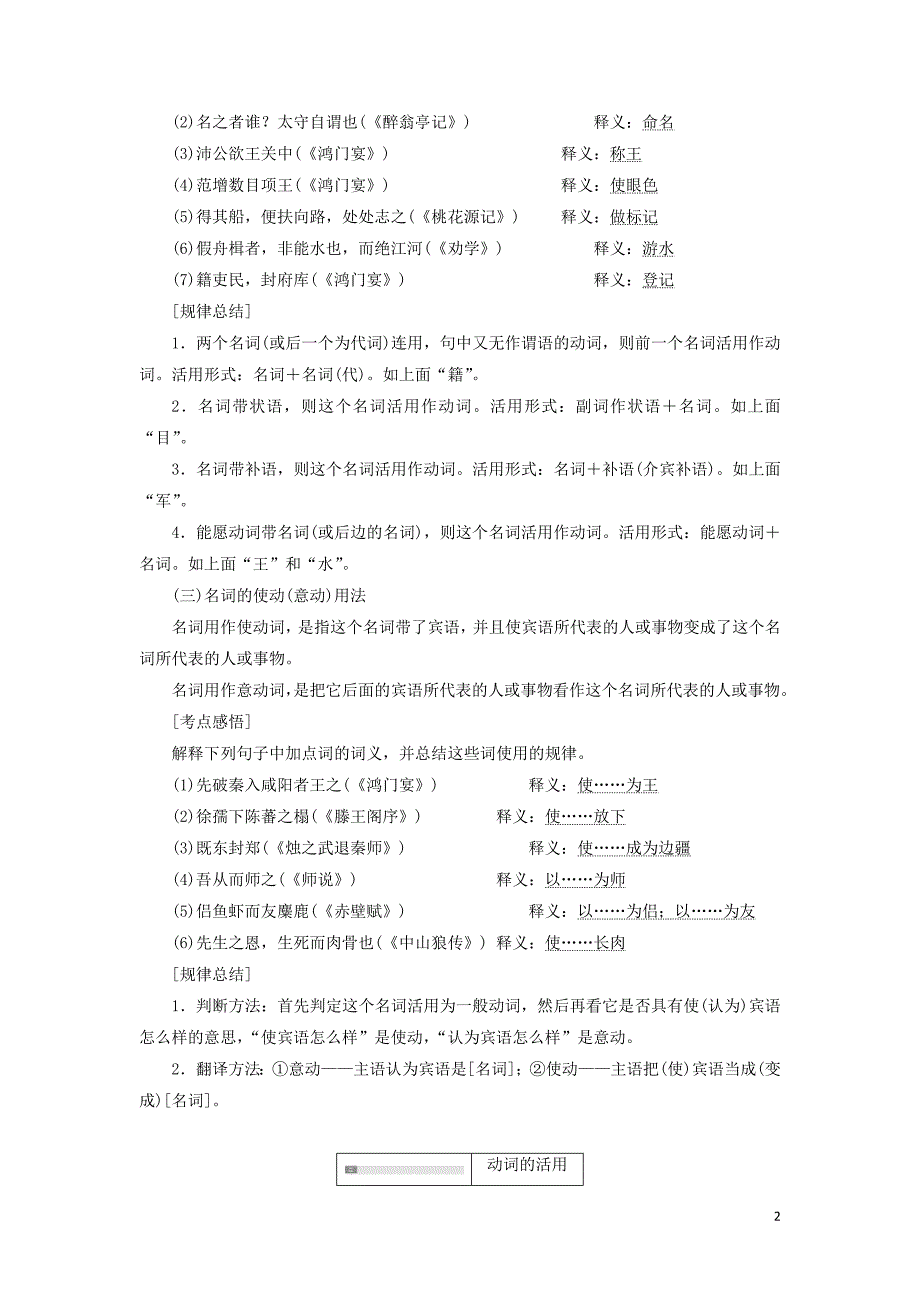 （通用版）2020版高考语文一轮复习 第四模块 专题一 第一编 第3讲 词类活用和文言句式学案（含解析）_第2页