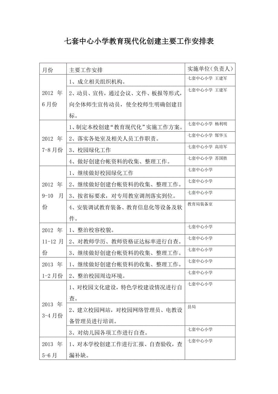 七小创建教育现代化学校实施方案_第5页