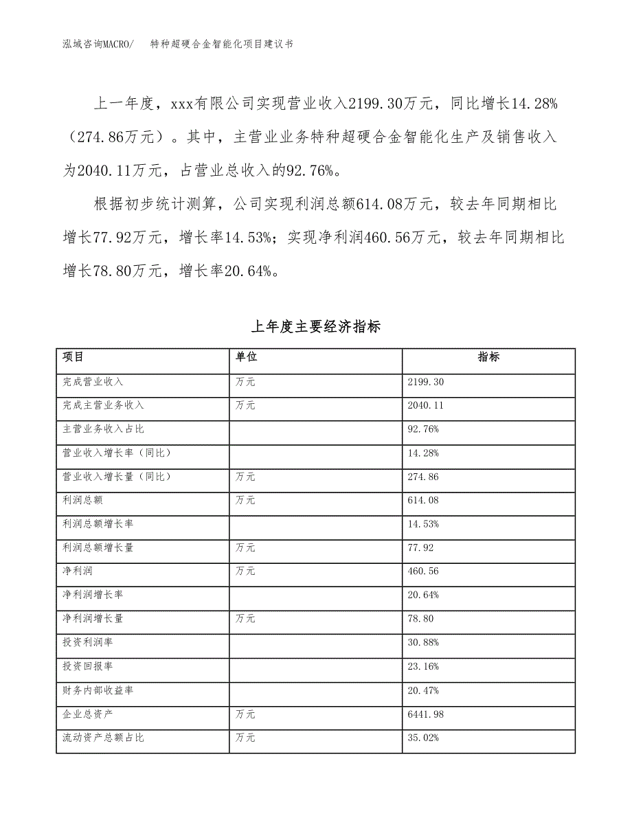 特种超硬合金智能化项目建议书（13亩）.docx_第4页