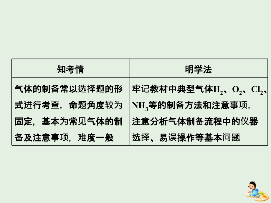 （新课改省份专用）2020版高考化学一轮复习 第十章 第三节 物质的制备课件_第3页