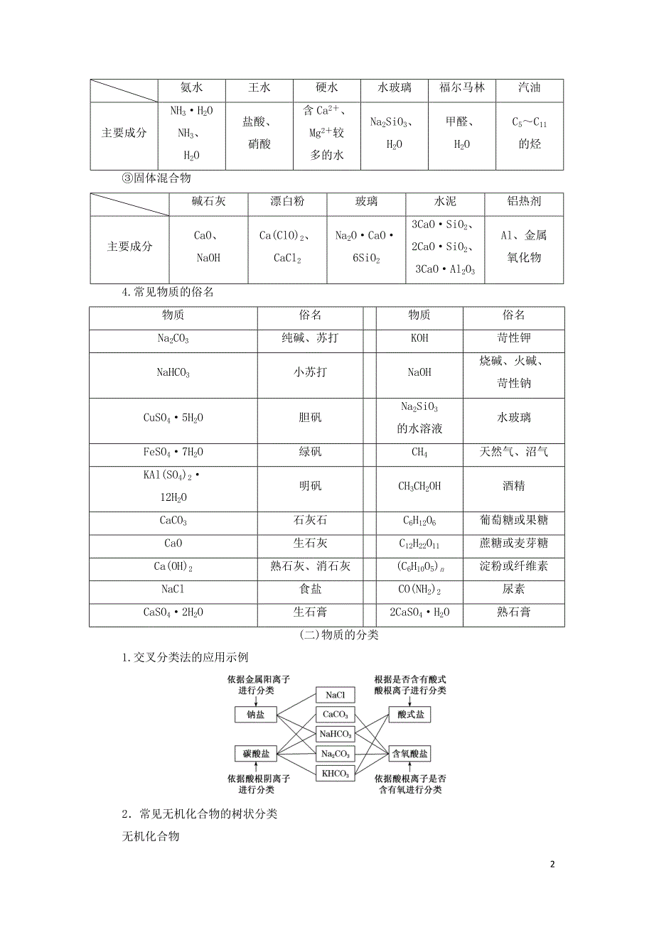 （通用版）2020高考化学一轮复习 第二章 化学物质及其变化 2.1 物质的组成、性质与分类学案（含解析）_第2页